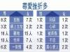 【女人覓愛之路 - 要經過親吻15男，心碎兩次】
