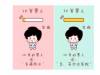 七張圖告訴你，跟20歲的男生和30歲的男生談戀愛有什麼區別