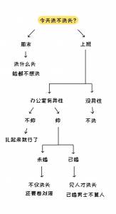 只有女生才懂的12個神邏輯！哈哈哈哈哈，最後一個太準了！