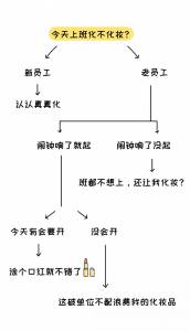 只有女生才懂的12個神邏輯！哈哈哈哈哈，最後一個太準了！