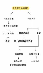 只有女生才懂的12個神邏輯！哈哈哈哈哈，最後一個太準了！