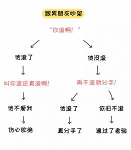 只有女生才懂的12個神邏輯！哈哈哈哈哈，最後一個太準了！