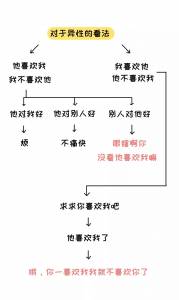 只有女生才懂的12個神邏輯！哈哈哈哈哈，最後一個太準了！