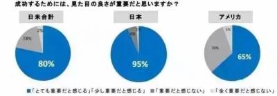 獲得幸福的方法是承認自己醜？日本人的神邏輯…