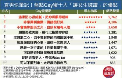 有一種愛叫蔡康永與小S！十大「Gay蜜」才會為妳做的事