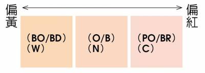 粉底色號怎麼挑？4方法找出精準底妝色號，最對膚色不再灰髒！