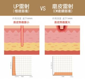 除疤特務．直擊痘疤孔