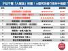 不知不覺「大媽魂」附體！十大阿珠嬤行為你中了幾項