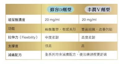 女神動態玻尿酸 改寫微整新定義