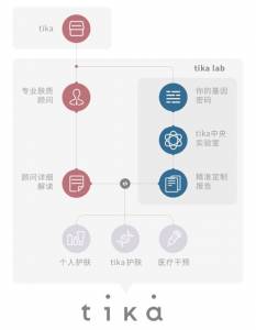 原來天生麗質＆後天失調的說法是真的！