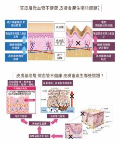 使用醫美護膚品正確的打開方式 原來是這樣用的