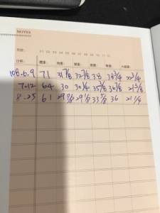 【塑身衣效果】短短3個月我剷除了10公斤，產後選擇維娜斯塑身衣讓身材變好了！