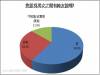 是的！別懷疑 男女之間真的有純友誼