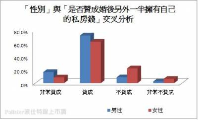 你的錢就是我的錢，我的錢還是我的錢？