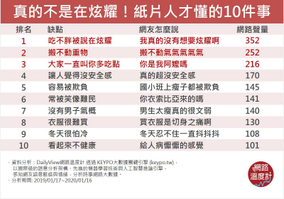 瘦子心事誰人知？「吃不胖的人」才懂的煩惱大公開：「我真的沒有在炫耀啊～」