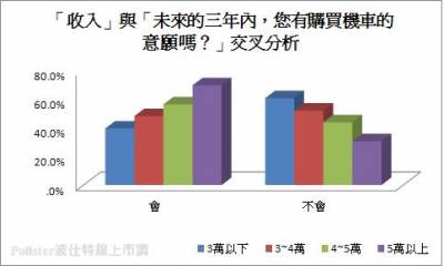 女人重外觀，男人重性能，但皆不敵