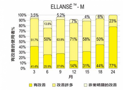 打敗冏字臉，就靠洢蓮絲來解套吧！