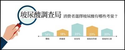 安全天然，高持久 高支撐度「NASHA純粹玻尿酸」