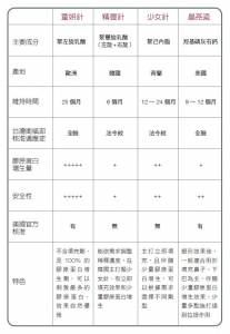 「法式頂級膠原新生科技」找回自然的優雅美顏