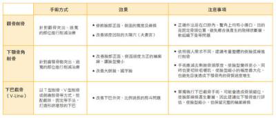 顴骨看運勢 修容 削骨打造完美臉型