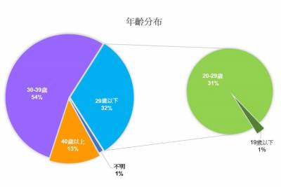 試用調查報告｜美妝蛋界新秀RB蛋，經200位網友試用，口碑滿意度100 超推薦回購率95 ，RenaBeauty超貼妝美妝蛋的神奇力你用過沒？