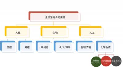 晶亮瓷非等同「骨粉」 破除疑慮安心變美