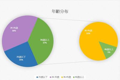 試用調查報告｜KATE全新零瑕肌密微光粉底液，網友試用滿意度97 ，保濕X服貼X持久讓口罩下的肌膚持續發光0慘況～