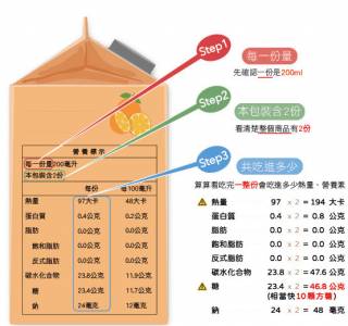 最美營養師高敏敏，教你怎麼看「營養標示」