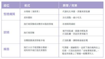 打造招桃花面相，讓你化身甜美發電機