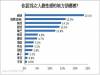 Pollster波仕特線上市調：從五官到全身國人票選眼睛為最性感地帶