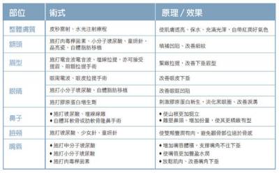 外貌 內涵我都要！剖析內外兼具好面相