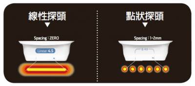 音波拉提新趨勢！「LINEAR線性探頭」緊緻效果更好