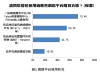 Pollster波仕特線上市調：【網路購衣網調查報告】