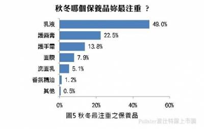 女性秋冬最愛穿著！針織衫 圍巾與平底鞋