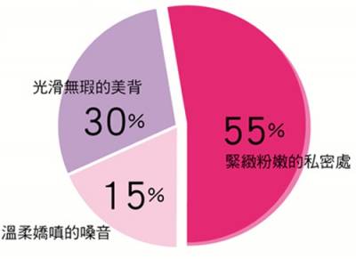 About MEN 男人想什麼 抓住他的喜好情趣魅力UP