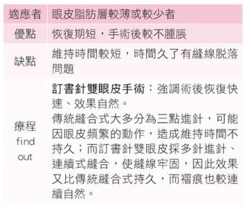 醫美停看聽！量身打造專屬自己的整形手術｜醫美時尚