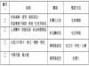 莫名焦慮想生氣，經前虛弱又無力？｜三采文化