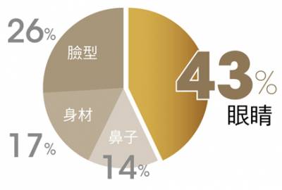 提升目力NASHA玻尿酸 讓眼周亮起來