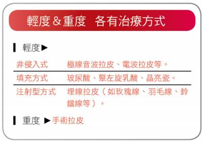 臉部線條走山 產後腹部鬆垮… 拉皮手術一次解決！