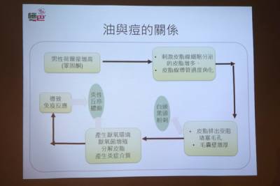 德國施巴5.5痘淨系列-痘淨潔面慕斯 痘淨調理潔膚水 控油調理精華乳，打造夏日清爽無瑕疵美肌