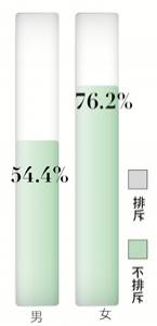 讓他瘋狂的性愛秘技 「花瓣電波」─重溫20歲的熱情悸動