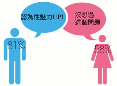 讓他瘋狂的性愛秘技 「花瓣電波」─重溫20歲的熱情悸動