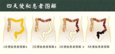 【女神湯】喝下這一碗，立刻清腸排毒 ！瘦身美容養生一次到位！一定要分享出去