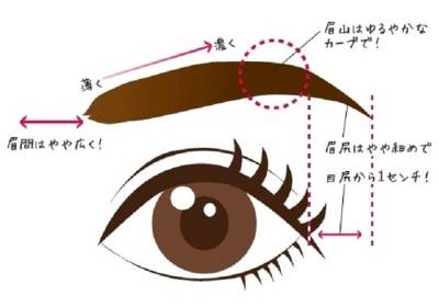 不管是誰都能簡單就學會♪能改變我的眉型是⋯⋯？♥