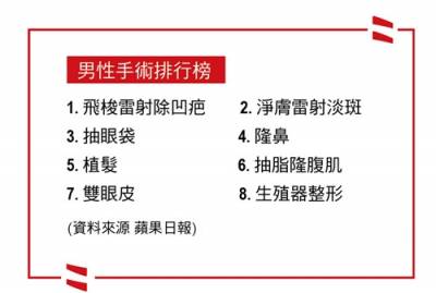 打造男神顏值 只要做了這些立刻變好運型男