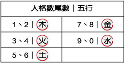 超精準分析～你跟他到底合不合？原來我們的關係是？！│超神準星測