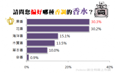 增加魅力的小心機，女性就愛這一味！