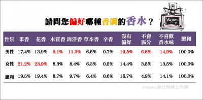 增加魅力的小心機，女性就愛這一味！