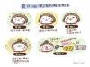 【掙扎吧！徐蕊蕊】《夏日特輯》教妳夏日沒洗頭的掩飾對策。週一~週五
