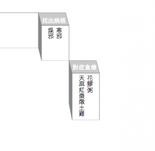 櫃姐不想讓你知道的「肌膚水嫩法」，每天早上起來都要喝一杯XX... 隨時都美肌！